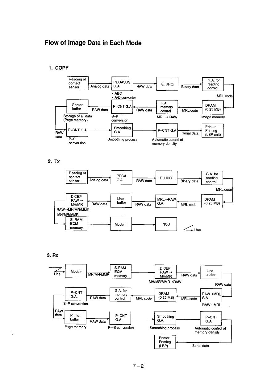 Canon FAX L760 L770 Parts and Service Manual-6